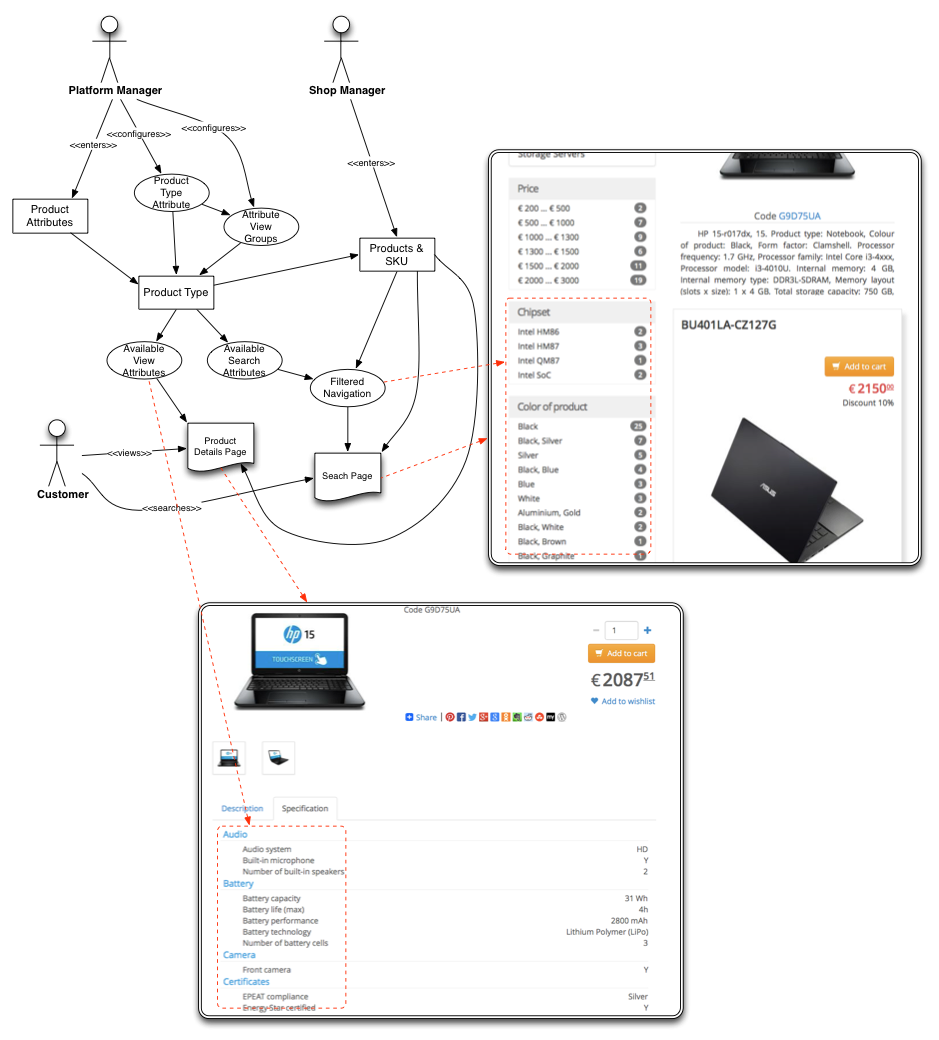 YC Documentation > Product information (PIM) > yc-3.0.0-pim-overview.png